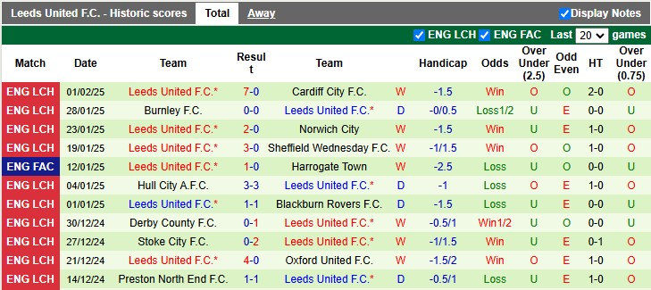 Nhận định, soi kèo Coventry vs Leeds, 2h45 ngày 6/2: Không phải tay mơ - Ảnh 2