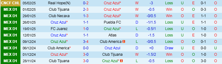 Nhận định, Soi kèo Cruz Azul vs Pachuca, 10h05 ngày 9/2 - Ảnh 1