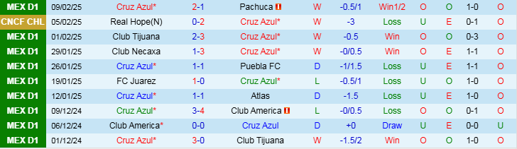 Nhận định, Soi kèo Cruz Azul vs Real Hope, 10h00 ngày 12/2 - Ảnh 1