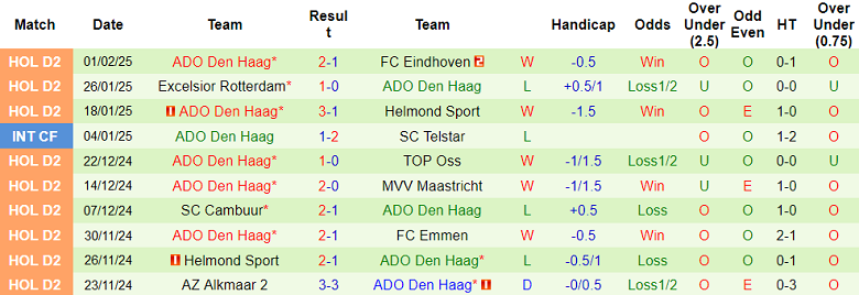 Nhận định, soi kèo De Graafschap vs ADO Den Haag, 02h00 ngày 4/2: Cửa trên thắng thế - Ảnh 2