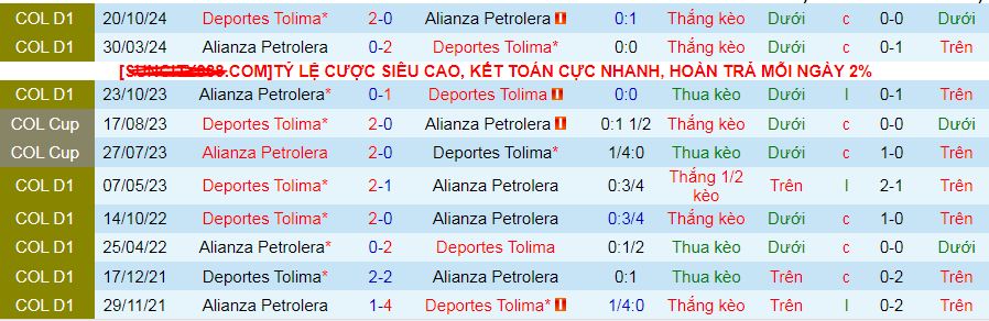 Nhận định, soi kèo Deportes Tolima vs Alianza Petrolera, 08h10 ngày 8/2: Vua sân nhà đấu gà sân khách - Ảnh 3