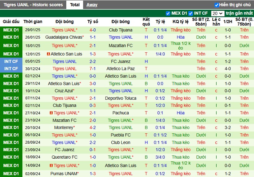 Nhận định, Soi kèo Deportivo Toluca vs Tigres UANL, 10h10 ngày 02/02 - Ảnh 2