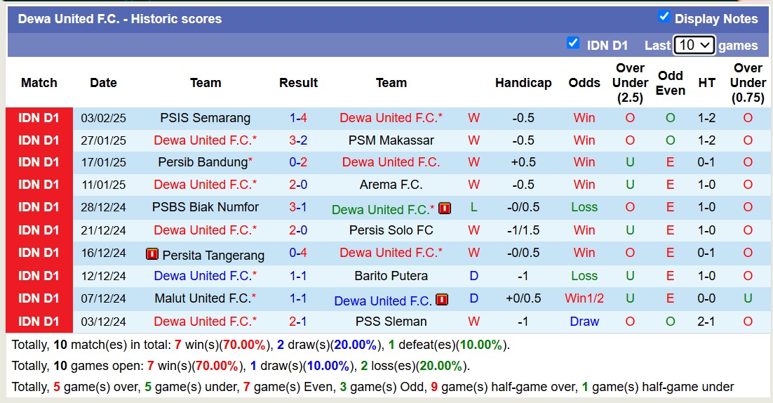 Nhận định, soi kèo Dewa United vs Persija Jakarta, 19h00 ngày 8/2: Tưng bừng bàn thắng - Ảnh 2