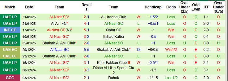 Nhận định, soi kèo Dhofar vs Al-Nasr SC, 23h15 ngày 4/2: Chủ động giữ sức - Ảnh 3