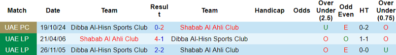 Nhận định, soi kèo Dibba Al-Hisn vs Shabab Al Ahli, 20h15 ngày 4/2: Cửa dưới thất thế - Ảnh 3