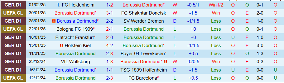 Nhận định, Soi kèo Dortmund vs Stuttgart, 21h30 ngày 8/2 - Ảnh 2