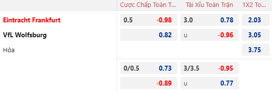 Nhận định, soi kèo Eintracht Frankfurt vs Wolfsburg, 21h30 ngày 2/2: Tận dụng lợi thế - Ảnh 1