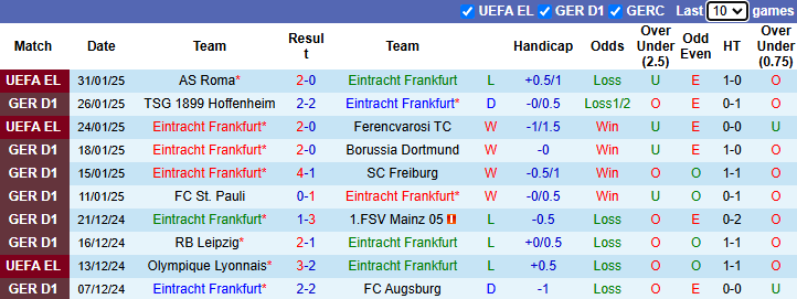 Nhận định, soi kèo Eintracht Frankfurt vs Wolfsburg, 21h30 ngày 2/2: Tận dụng lợi thế - Ảnh 2