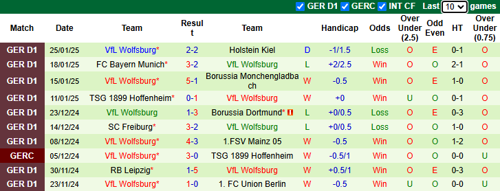 Nhận định, soi kèo Eintracht Frankfurt vs Wolfsburg, 21h30 ngày 2/2: Tận dụng lợi thế - Ảnh 3