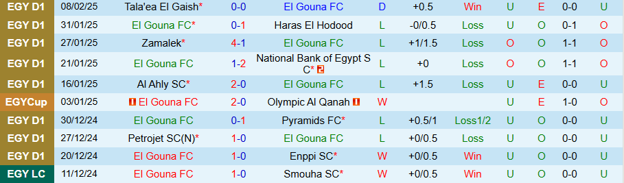 Nhận định, Soi kèo El Gouna vs Ismaily, 21h00 ngày 12/2 - Ảnh 2