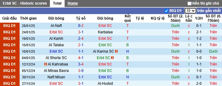 Nhận định, soi kèo Erbil vs Al Quwa Al Jawiya, 23h30 ngày 4/2: Khách rơi tự do - Ảnh 3