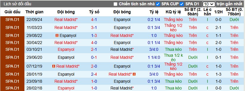 Nhận định, Soi kèo Espanyol vs Real Madrid, 3h ngày 02/02 - Ảnh 3