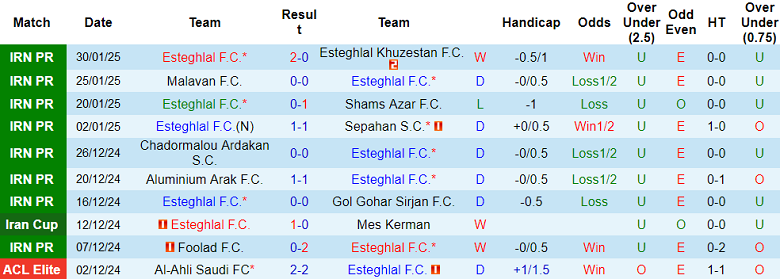 Nhận định, soi kèo Esteghlal FC vs Al Shorta, 23h00 ngày 3/2: Cửa dưới ‘tạch’ - Ảnh 1