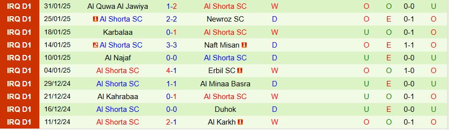 Nhận định, Soi kèo Esteghlal vs Al Shorta, 23h00 ngày 3/2 - Ảnh 1