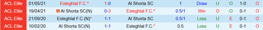 Nhận định, Soi kèo Esteghlal vs Al Shorta, 23h00 ngày 3/2 - Ảnh 3