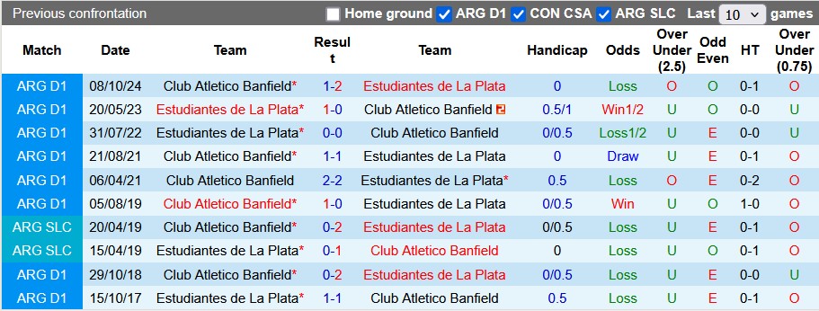 Nhận định, soi kèo Estudiantes vs Banfield, 6h00 ngày 12/2: 3 điểm ở lại - Ảnh 3