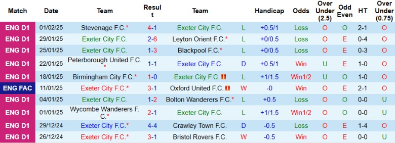 Nhận định, Soi kèo Exeter City vs Nottingham Forest, 3h00 ngày 12/2 - Ảnh 1