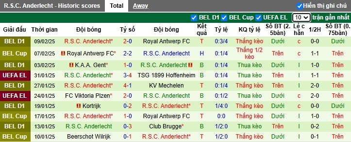 Nhận định, soi kèo Fenerbahce vs Anderlecht, 00h45 ngày 14/2: Bệ phóng sân nhà - Ảnh 2