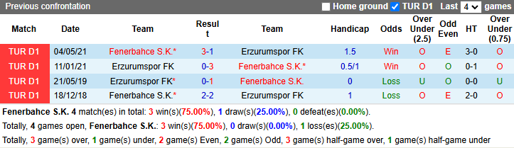 Nhận định, soi kèo Fenerbahce vs Erzurumspor, 0h30 ngày 6/2: Vùi dập tiểu nhược - Ảnh 4