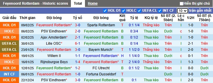 Nhận định, soi kèo Feyenoord vs AC Milan, 3h ngày 13/2 - Ảnh 1