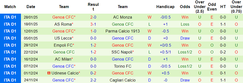 Nhận định, soi kèo Fiorentina vs Genoa, 21h00 ngày 2/2: Khó tin The Viola - Ảnh 2