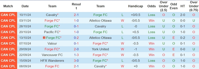 Nhận định, soi kèo Forge FC vs Monterrey, 8h00 ngày 6/2: Khó có bất ngờ - Ảnh 2