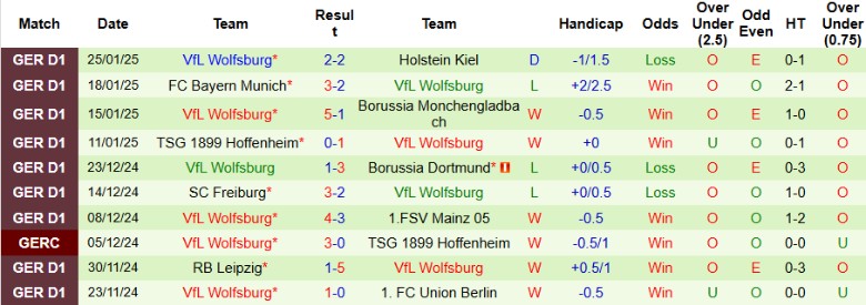 Nhận định, Soi kèo Frankfurt vs Wolfsburg, 21h30 ngày 2/2 - Ảnh 2