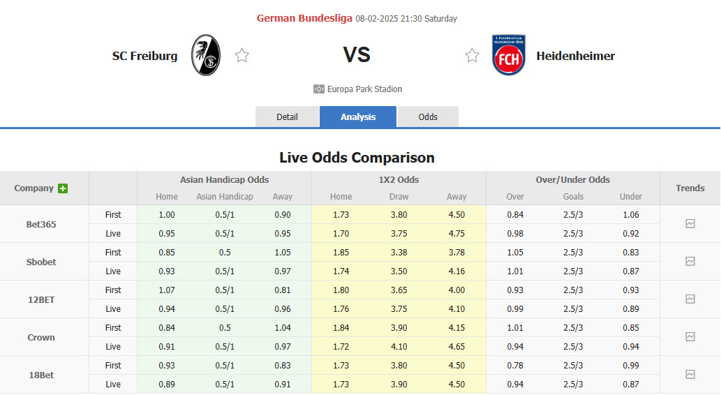 Nhận định, soi kèo Freiburg vs Heidenheim, 21h30 ngày 8/2: Nhảy vọt trên BXH - Ảnh 1