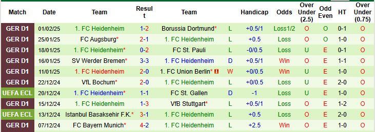 Nhận định, soi kèo Freiburg vs Heidenheim, 21h30 ngày 8/2: Nhảy vọt trên BXH - Ảnh 3