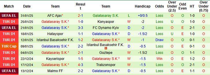 Nhận định, soi kèo Gazisehir Gaziantep vs Galatasaray, 00h00 ngày 4/2: Ông lớn xuống sức - Ảnh 3