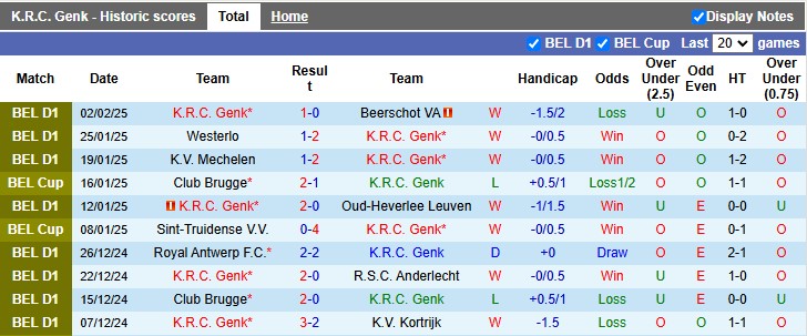 Nhận định, soi kèo Genk vs Club Brugge, 2h45 ngày 6/2: Lật ngược thế cờ - Ảnh 1