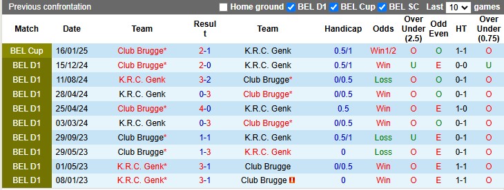 Nhận định, soi kèo Genk vs Club Brugge, 2h45 ngày 6/2: Lật ngược thế cờ - Ảnh 3