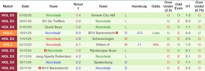 Nhận định, soi kèo Go Ahead Eagles vs Noordwijk, 2h45 ngày 6/2 - Ảnh 2