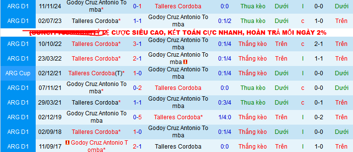 Nhận định, soi kèo Godoy Cruz vs Talleres Cordoba, 05h00 ngày 5/2: Ca khúc khải hoàn - Ảnh 4