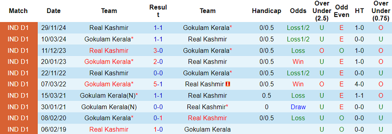 Nhận định, soi kèo Gokulam Kerala vs Real Kashmir, 20h30 ngày 12/2: Cửa trên ‘tạch’ - Ảnh 3