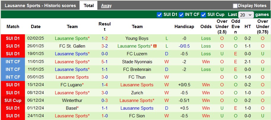 Nhận định, soi kèo Grasshoppers vs Lausanne, 2h30 ngày 5/2: Chia điểm nhạt nhẽo - Ảnh 2