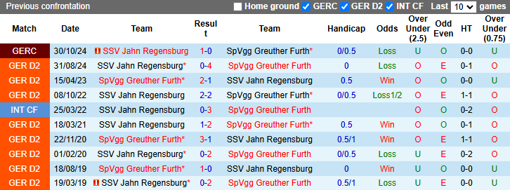 Nhận định, soi kèo Greuther Furth vs Jahn Regensburg, 0h30 ngày 8/2: Chủ nhà kém cỏi - Ảnh 4