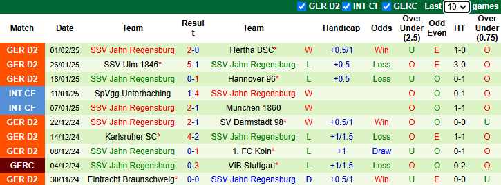 Nhận định, soi kèo Greuther Furth vs Jahn Regensburg, 0h30 ngày 8/2 - Ảnh 2