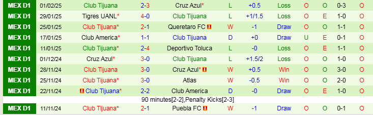 Nhận định, Soi kèo Guadalajara vs Club Tijuana, 10h05 ngày 10/2 - Ảnh 2