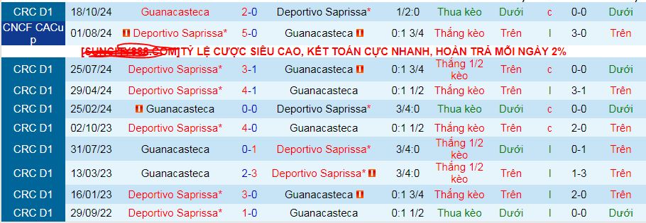 Nhận định, soi kèo Guanacasteca vs Deportivo Saprissa, 09h00 ngày 5/2: Lợi thế sân nhà - Ảnh 4