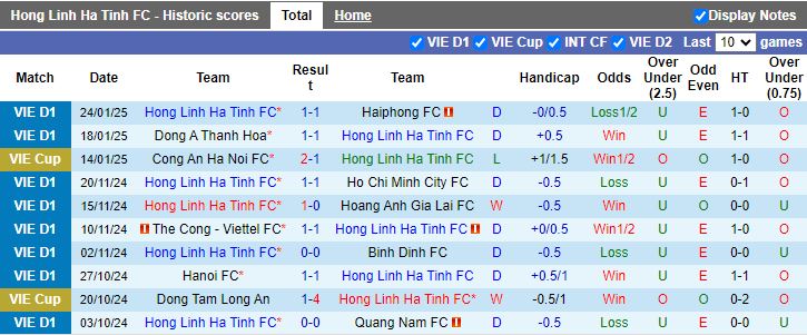 Nhận định, Soi kèo Hà Tĩnh vs Công an Hà Nội, 18h00 ngày 9/2 - Ảnh 1