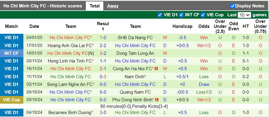 Nhận định, Soi kèo Hải Phòng vs TP.HCM, 19h15 ngày 8/2 - Ảnh 2