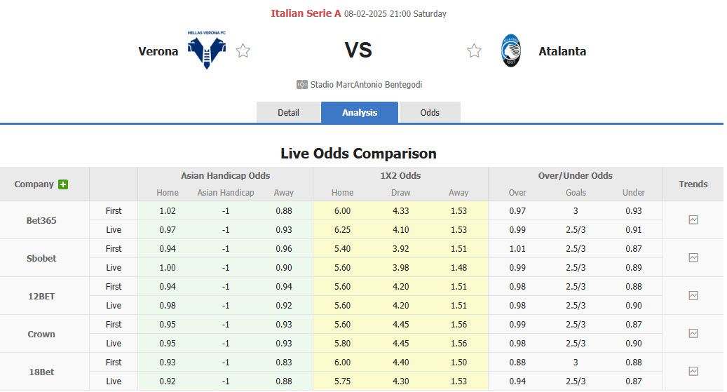 Nhận định, soi kèo Hellas Verona vs Atalanta, 21h00 ngày 8/2: Xa dần cuộc đua vô địch - Ảnh 1