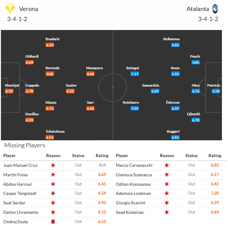 Nhận định, soi kèo Hellas Verona vs Atalanta, 21h00 ngày 8/2: Xa dần cuộc đua vô địch - Ảnh 5