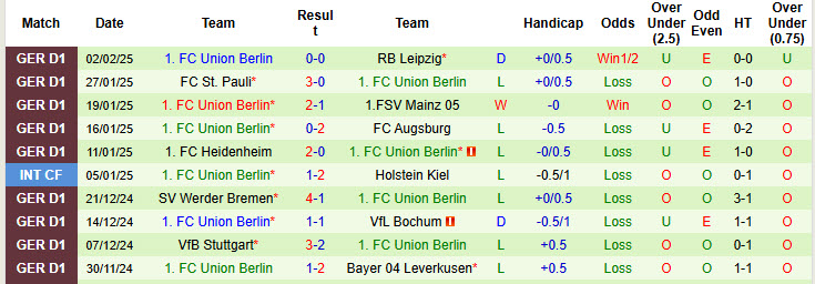 Nhận định, soi kèo Hoffenheim vs Union Berlin, 21h30 ngày 8/2: Mùa giải nhọc nhằn - Ảnh 3