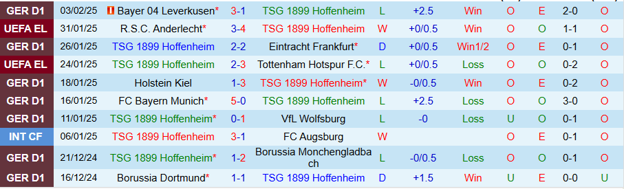 Nhận định, Soi kèo Hoffenheim vs Union Berlin, 21h30 ngày 8/2 - Ảnh 2