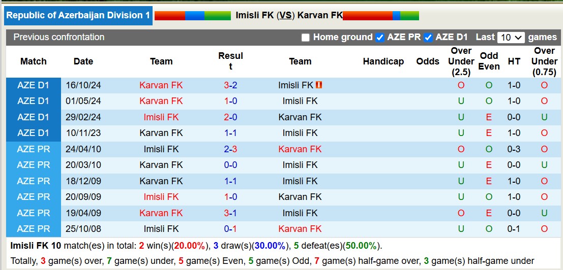 Nhận định, soi kèo Imisli FK vs Karvan FK, 17h30 ngày 6/2: Tiếp tục gieo sầu - Ảnh 4