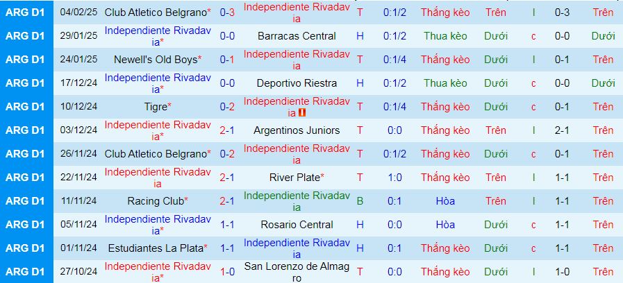 Nhận định, soi kèo Independiente Rivadavia vs Estudiantes LP, 08h15 ngày 8/2: Tiếp đà hưng phấn - Ảnh 1