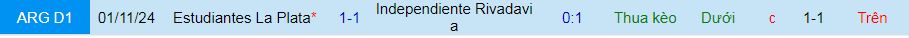 Nhận định, soi kèo Independiente Rivadavia vs Estudiantes LP, 08h15 ngày 8/2: Tiếp đà hưng phấn - Ảnh 3