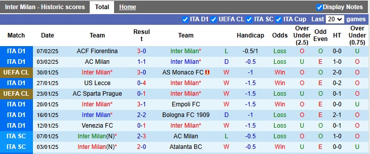 Nhận định, soi kèo Inter Milan vs Fiorentina, 1h00 ngày 11/2: Nhọc nhằn vượt ải - Ảnh 1